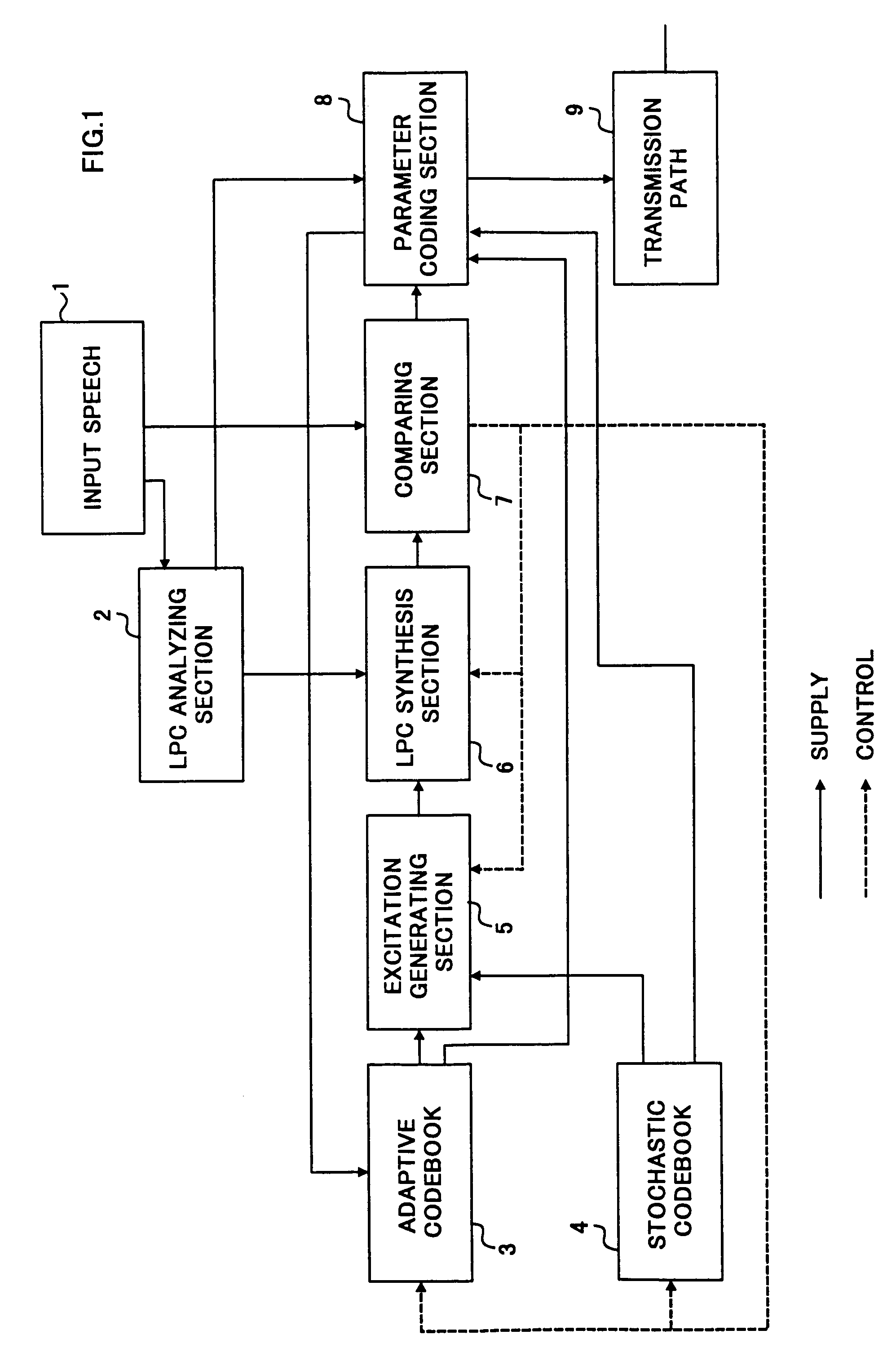 Speech coding apparatus and speech decoding apparatus