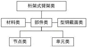 An Object-Oriented Computer Modeling Method for Crane Jib