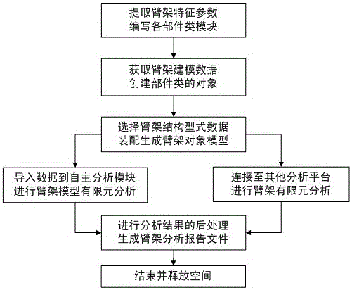 An Object-Oriented Computer Modeling Method for Crane Jib