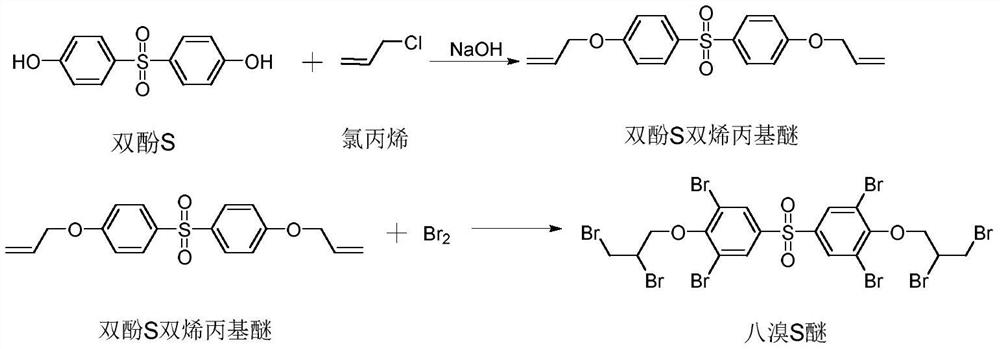 A kind of preparation method of octabromo S ether flame retardant