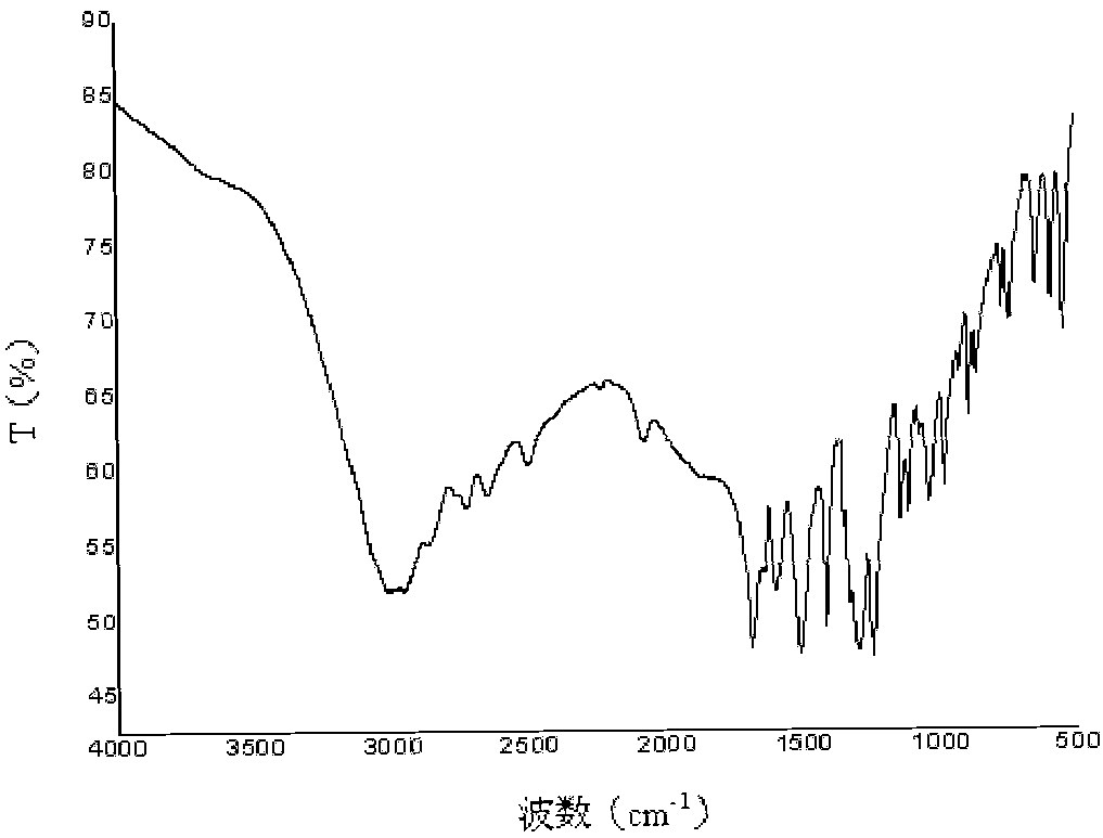 Poly(aspartic acid-co-lactic acid)-phosphatidyl ethanolamine graft polymer and preparation method and application thereof