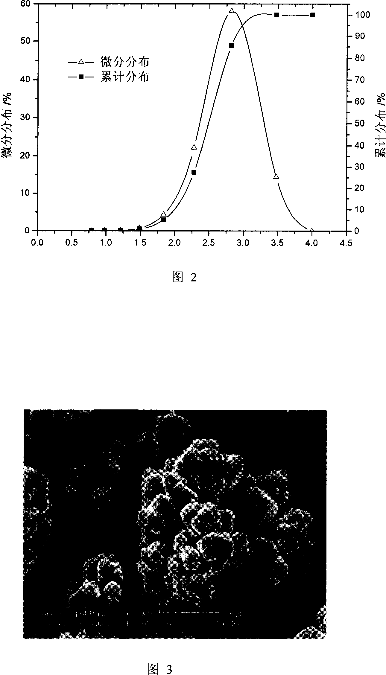 Method for preparing ultra-fine copper powder from copper concentrate ore directly and ultrasonic membrane electrolysis