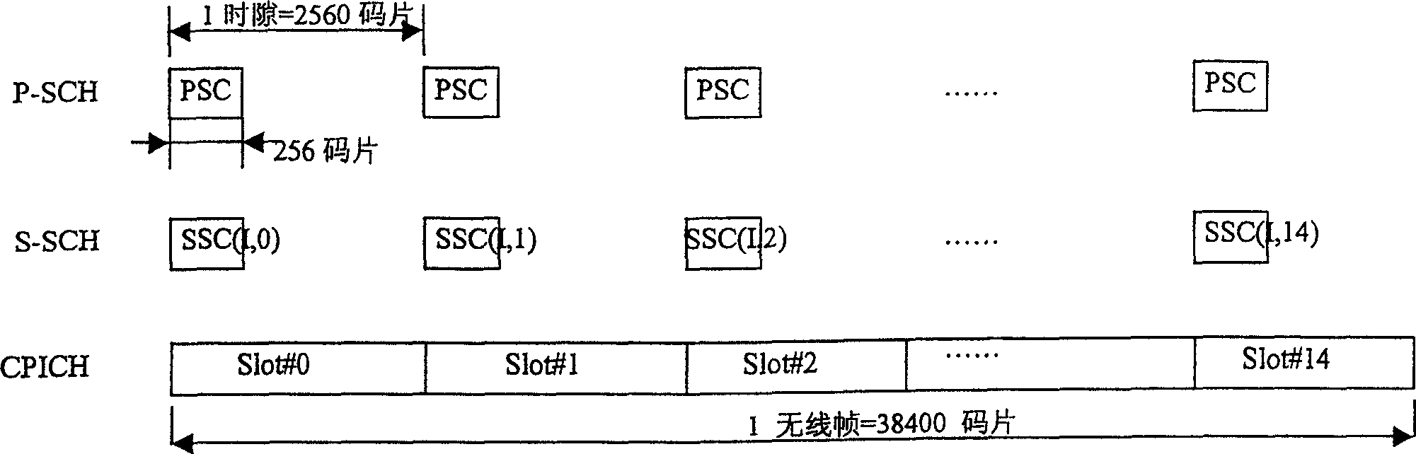 Method for searching sub zone, implementation equipment and mobile communication terminal