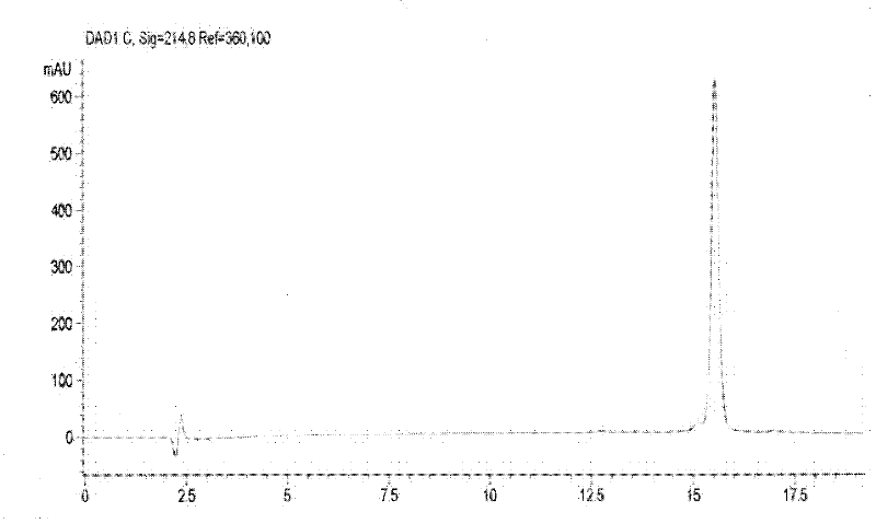 Production method for Pichia pastoris expression recombinant human interleukin 11