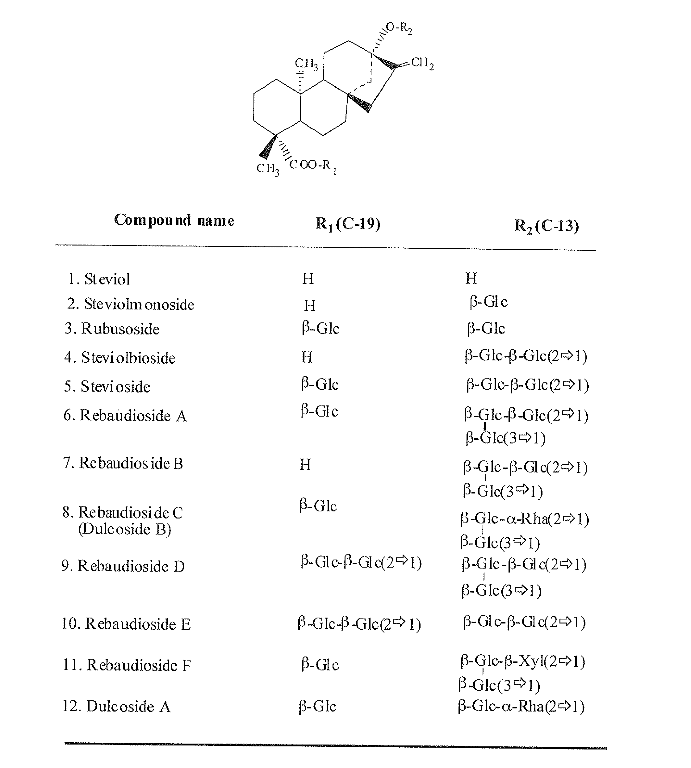 High-Purity Rebaudioside D And Low-Calorie Cake Containing The Same