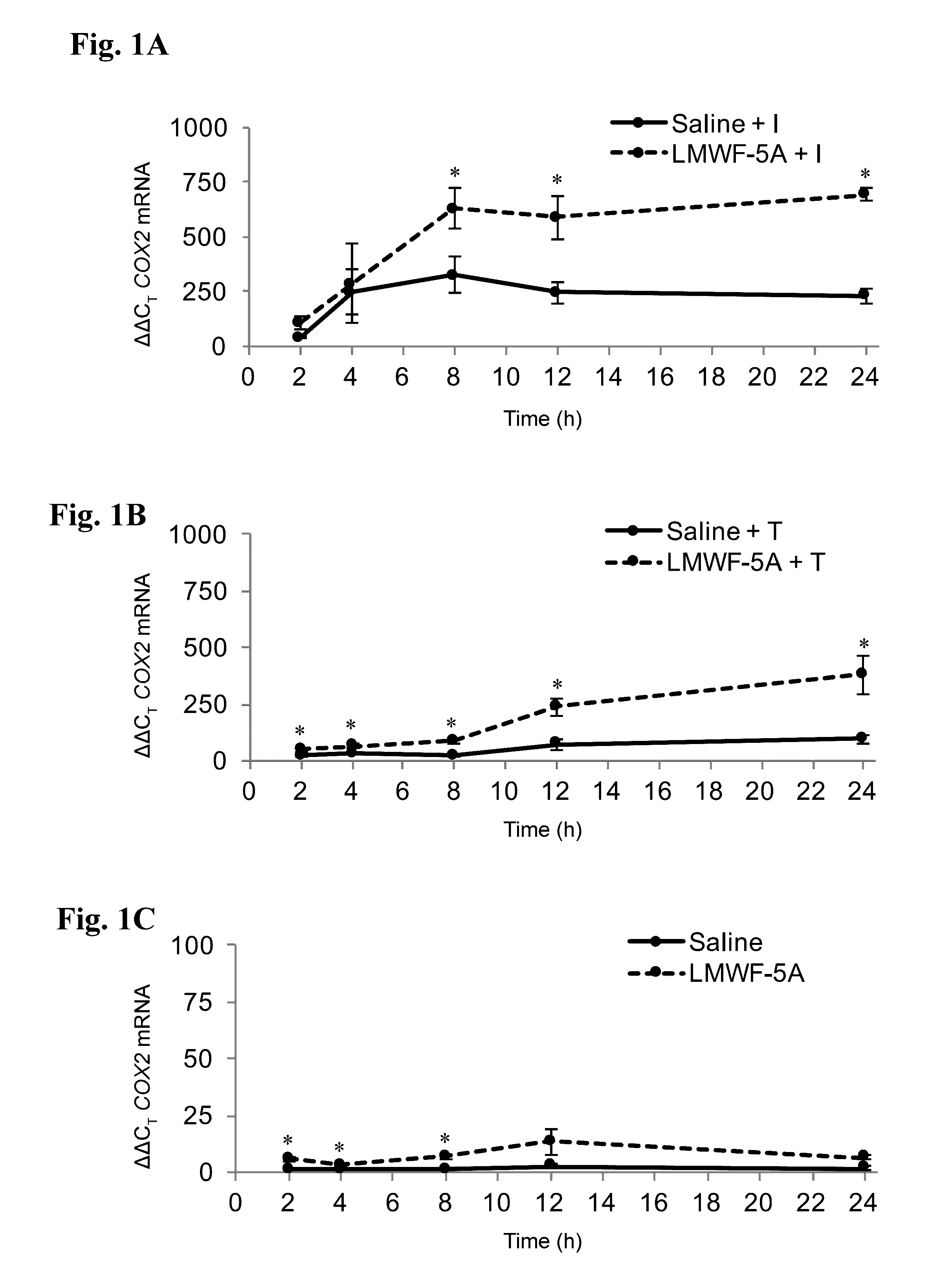 Use of low molecular weight fractions of human serum albumin in treating diseases