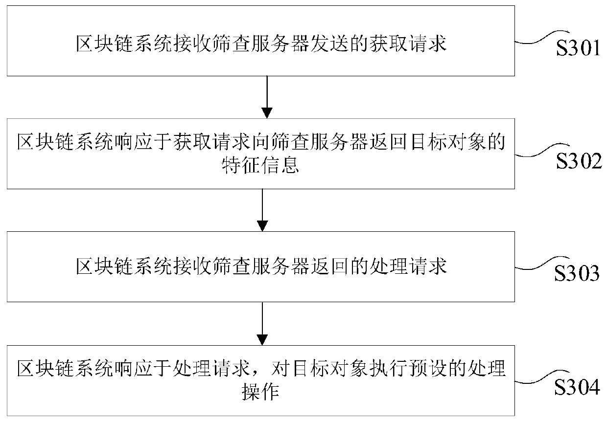 Data processing method and device, computer device and storage medium