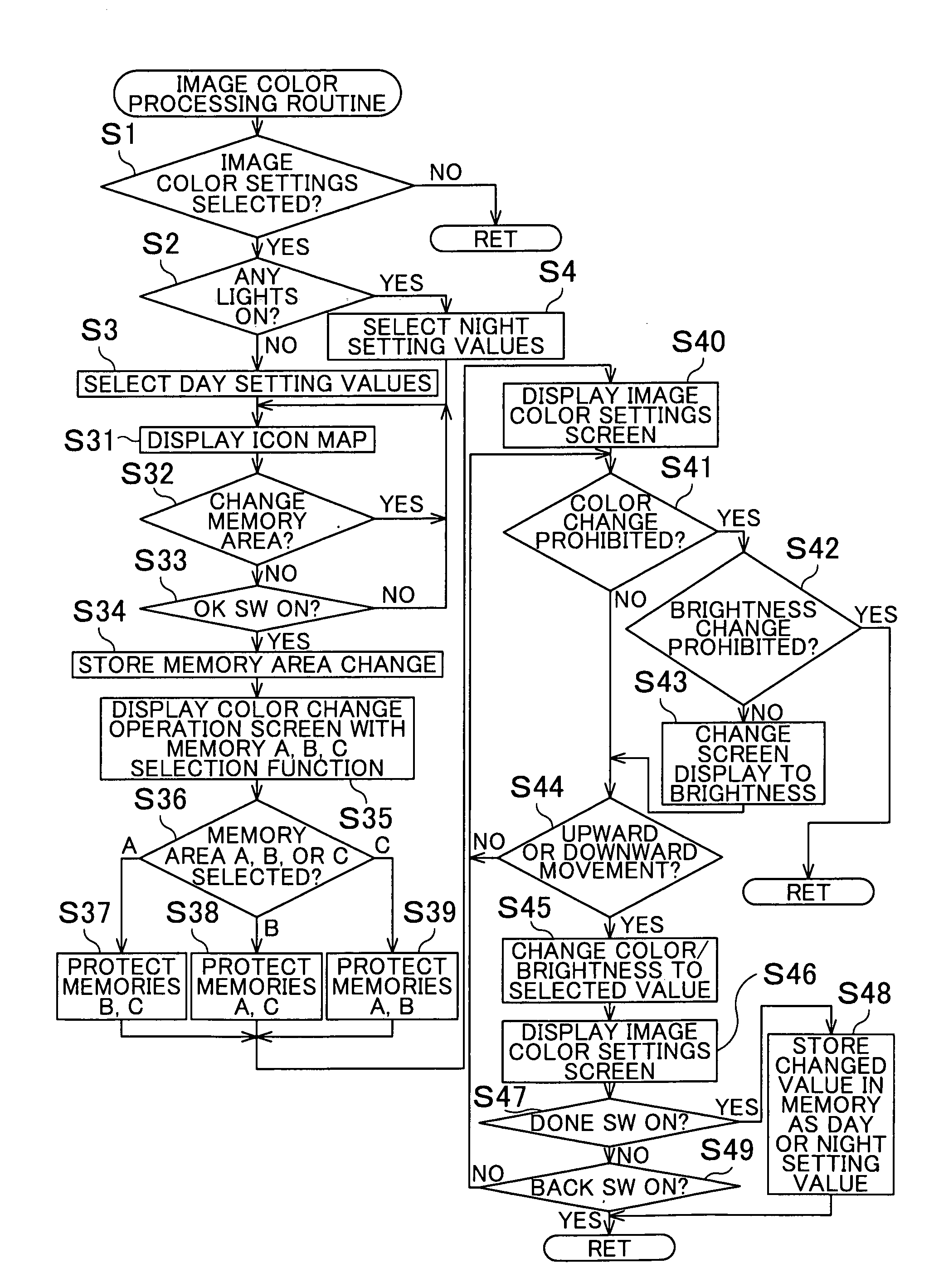 Navigation device