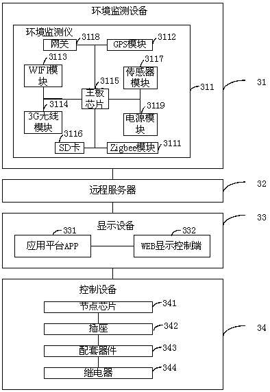 Method and system for environmental monitoring