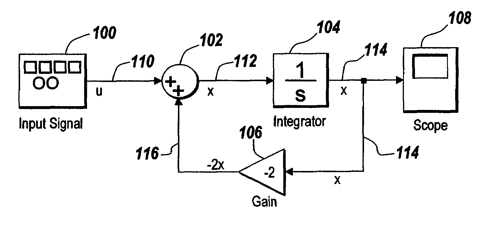 Modeling delay using a discrete event execution modeling environment