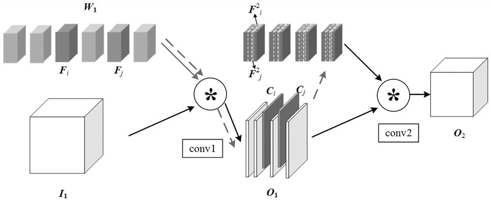 Neural network structured progressive pruning method and system