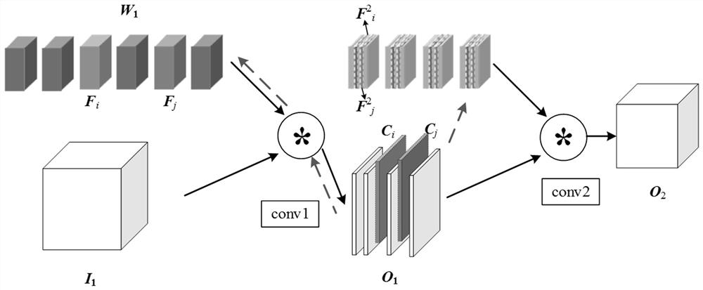 Neural network structured progressive pruning method and system