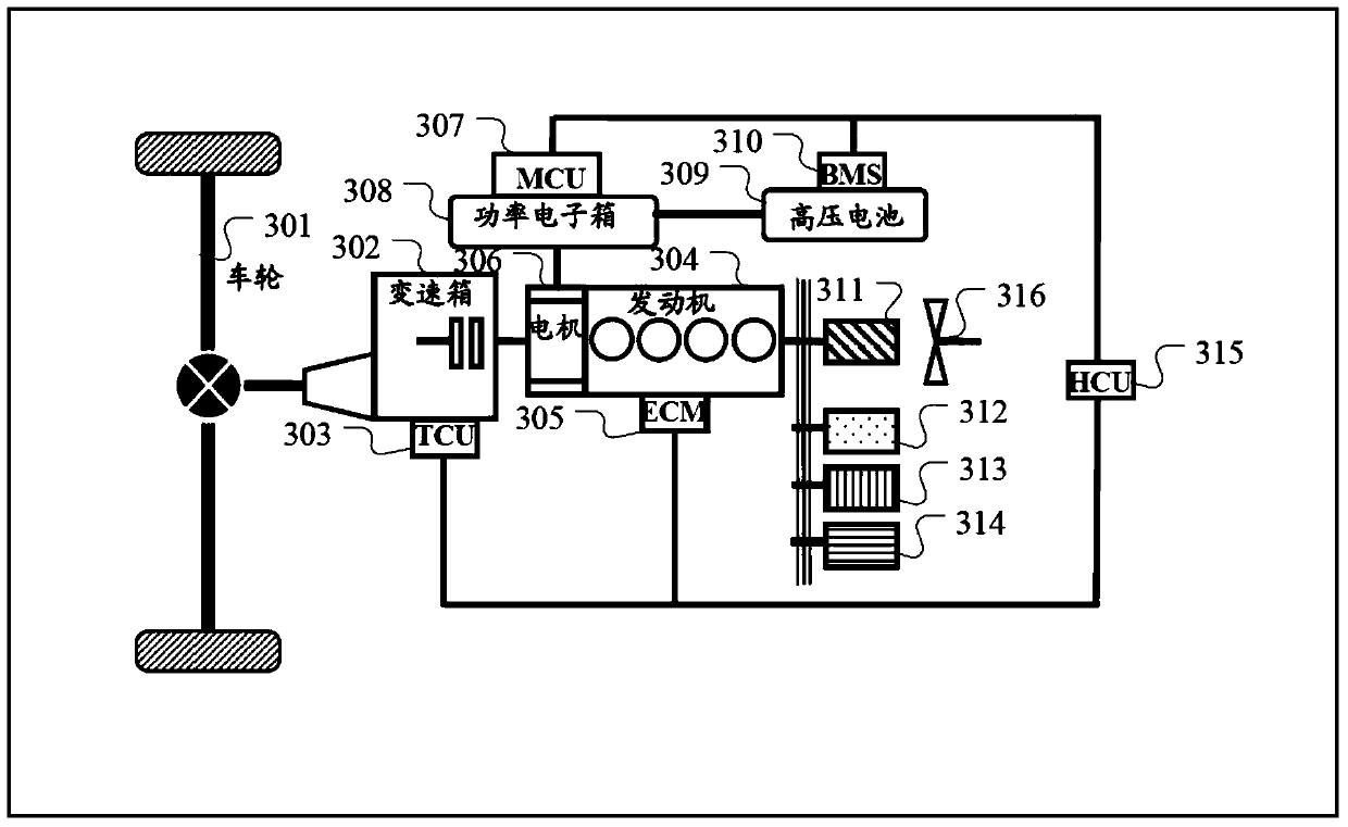 Hybrid electric vehicle, hcu and its method for idle speed control