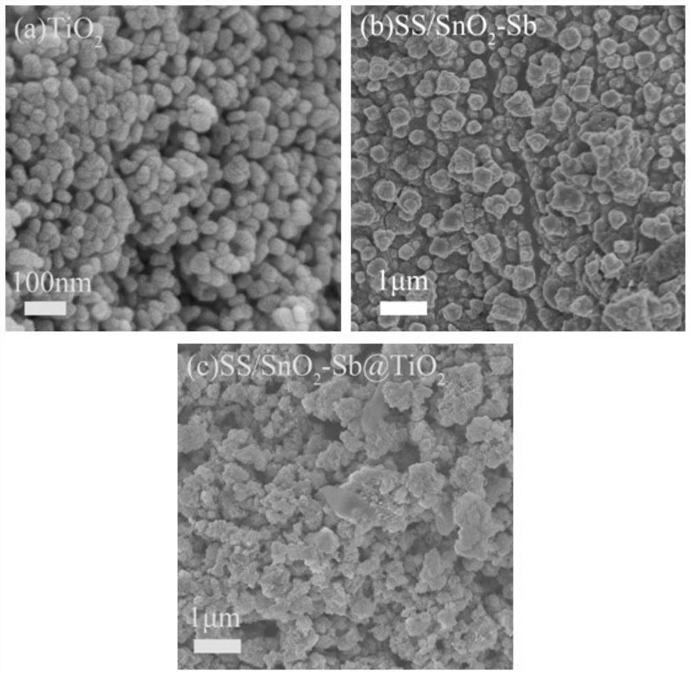 Preparation method of doped nano TiO2 photo-anode plate