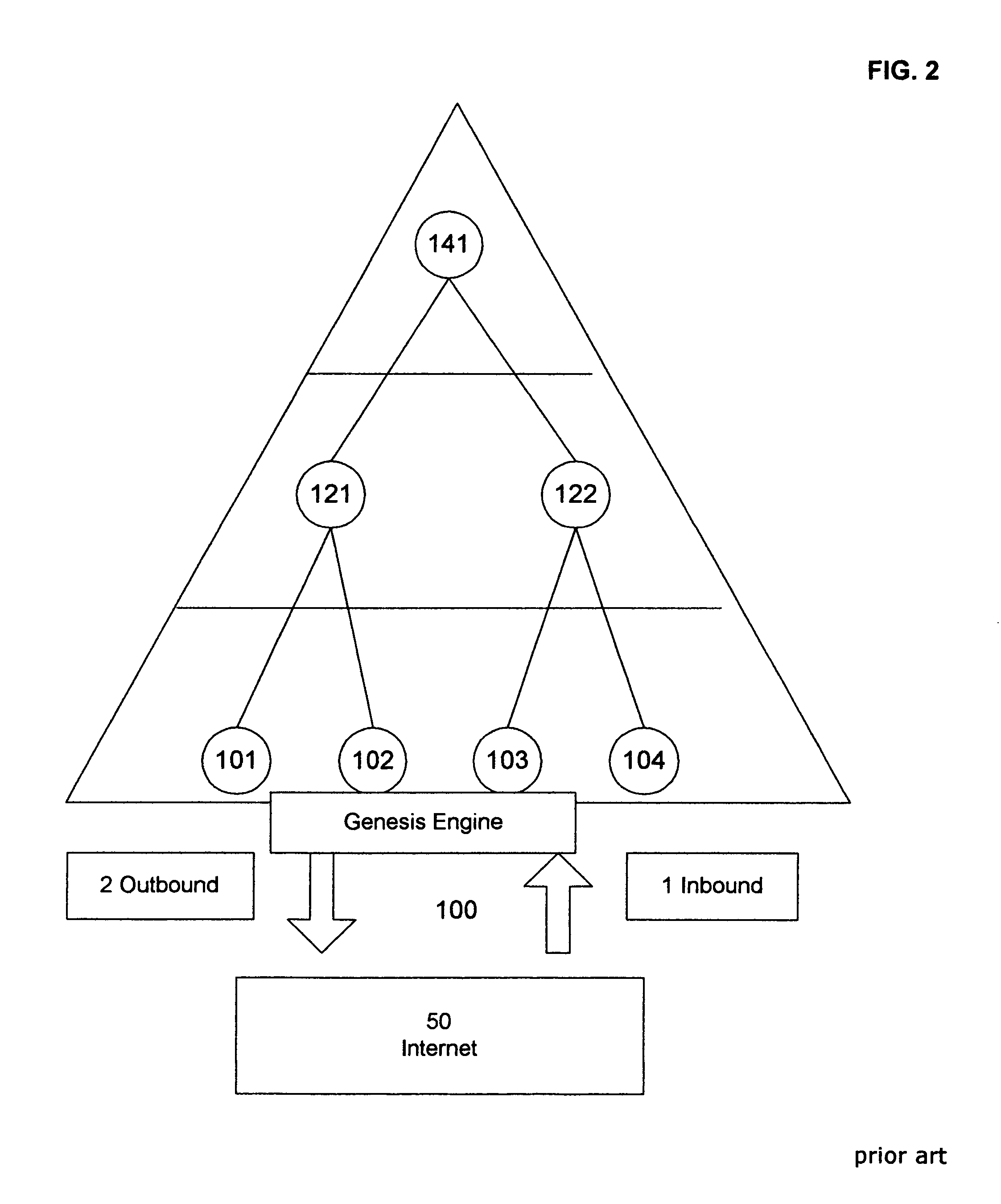 Method for presenting optimal internet keyword based search result sets using an environmental bitmap and environmental bitmap pyramid structure