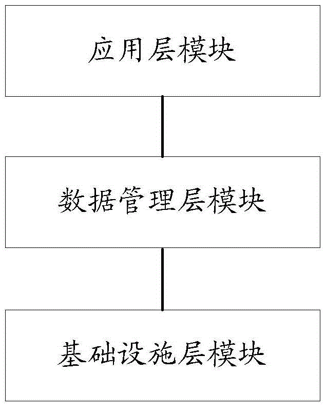 A method for multi-tenant shared database and multi-tenant database as a service system