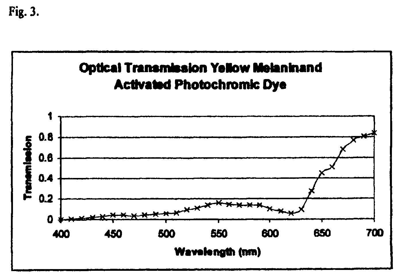Light filters using yellow melanin and melanin-like oligomers and photochromic dyes