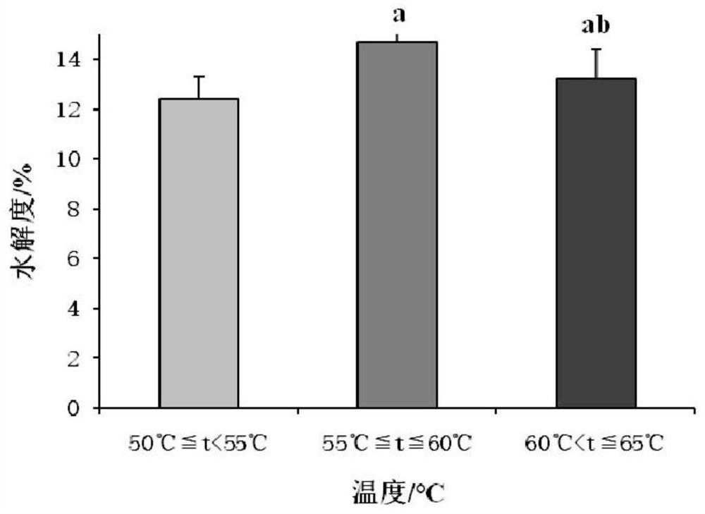 Datong day lily nutritional pulp and preparation process thereof