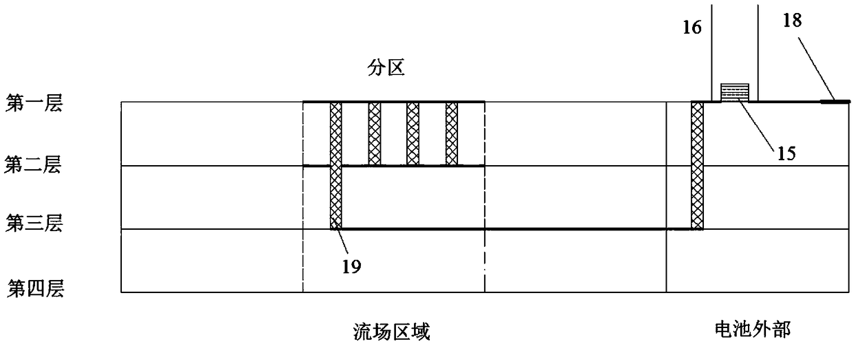 Partition test system and method of cold start current density and temperature of fuel cell