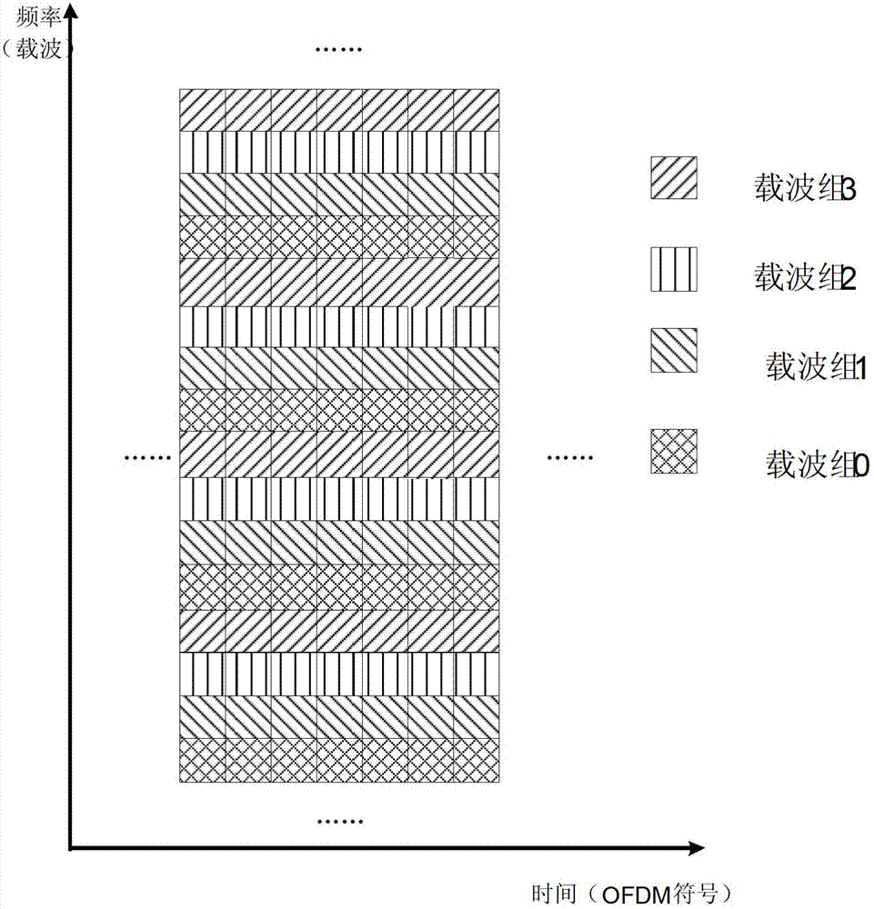 Multiple access method, device and system