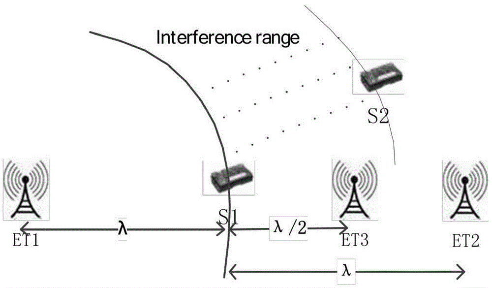Method of optimizing position of base station in radio frequency charging wireless sensor network