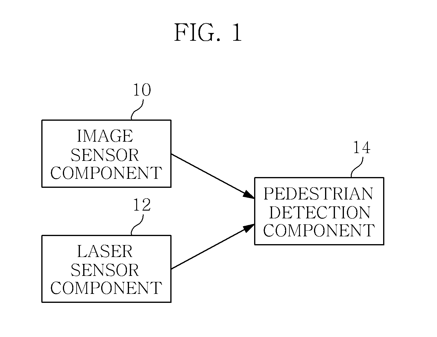 Apparatus and method of coordinating operation action of robot software component