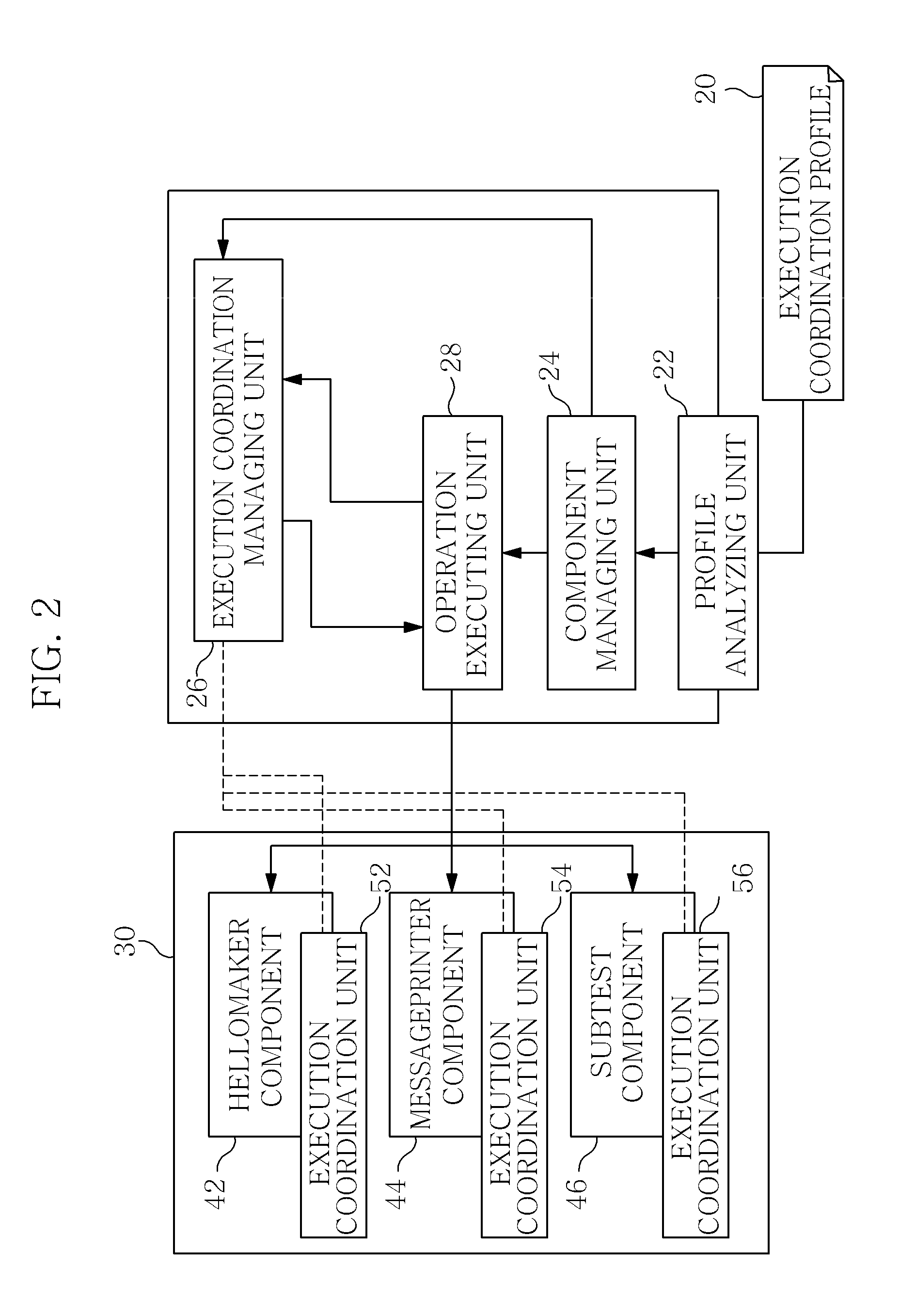 Apparatus and method of coordinating operation action of robot software component