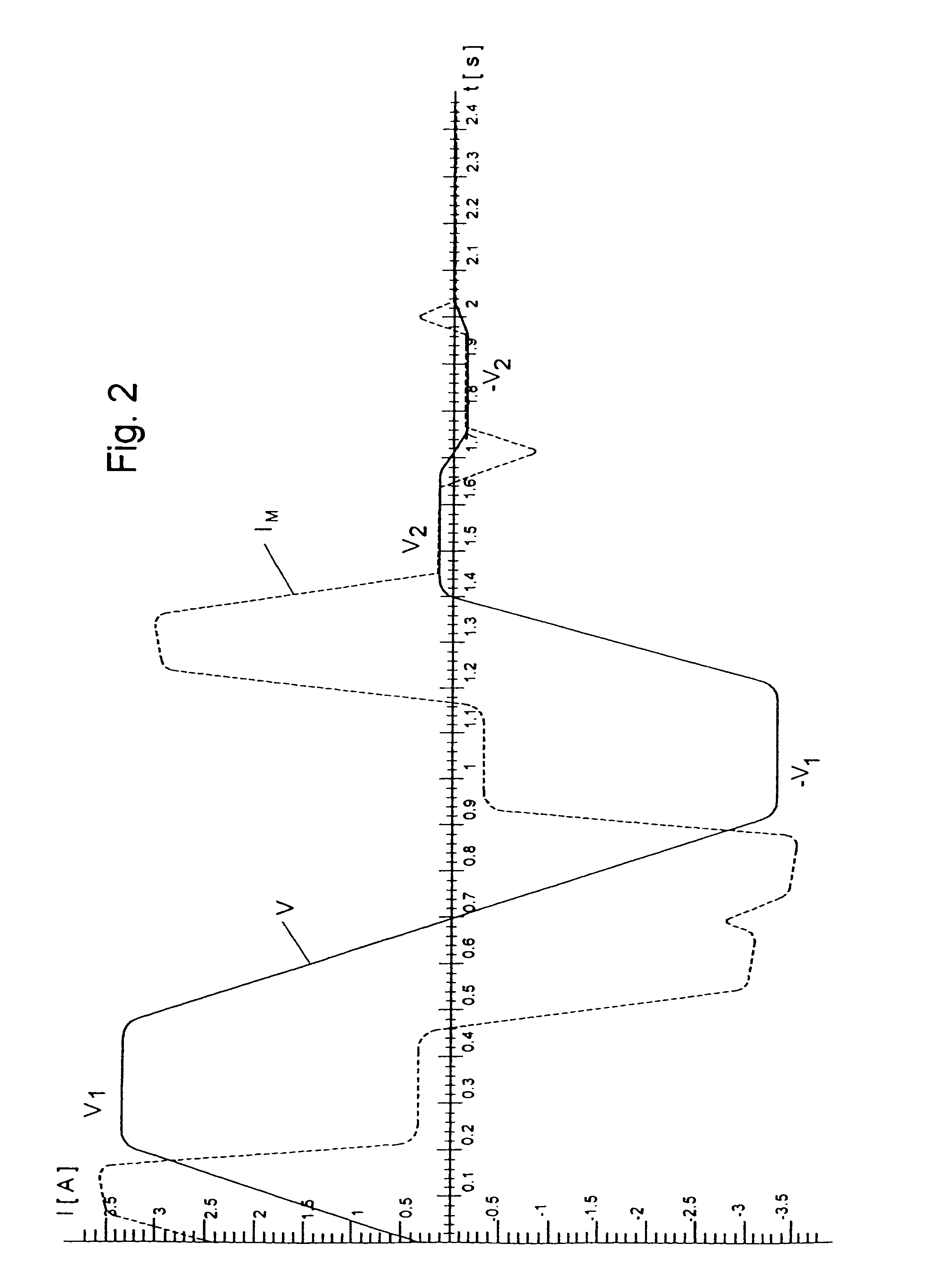 Method for determining the mass moment of inertia of an electric motor drive system