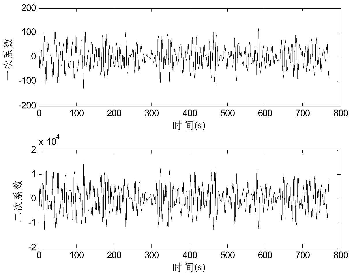 An Adaptive Synchronized Phasor Measurement Method Based on Signal Recognition