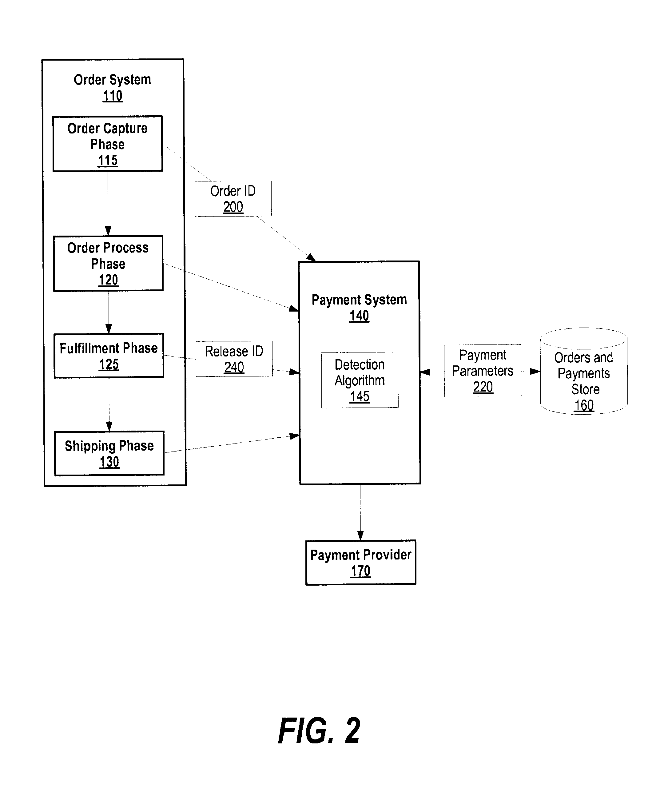 System and Method for Preventing Multiple Charges for a Transaction in a Payment System