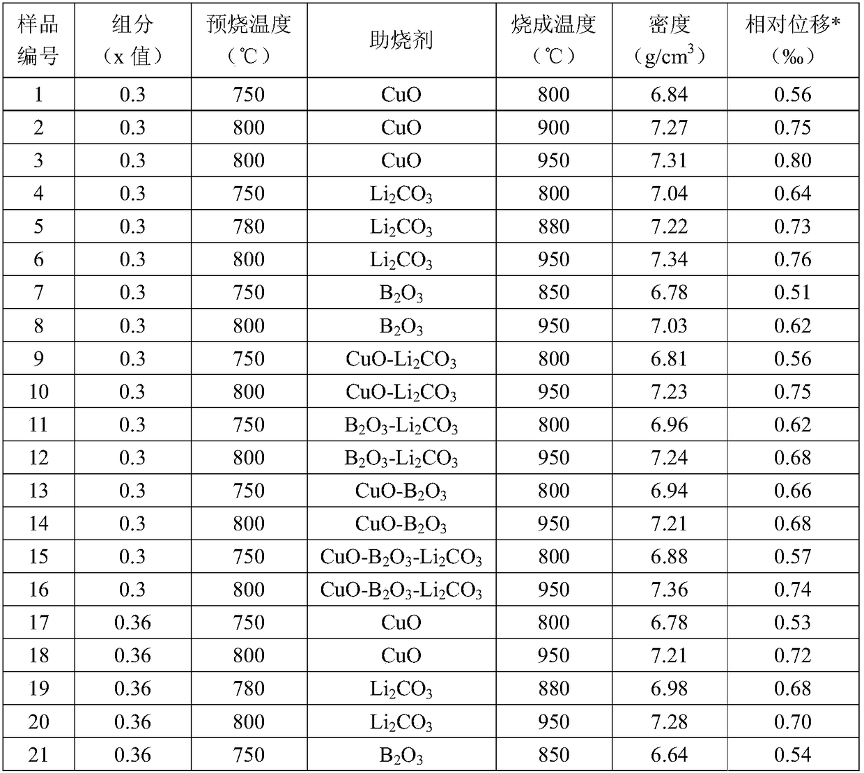 High temperature resistant multilayer piezoelectric ceramic actuator and preparation method and use thereof