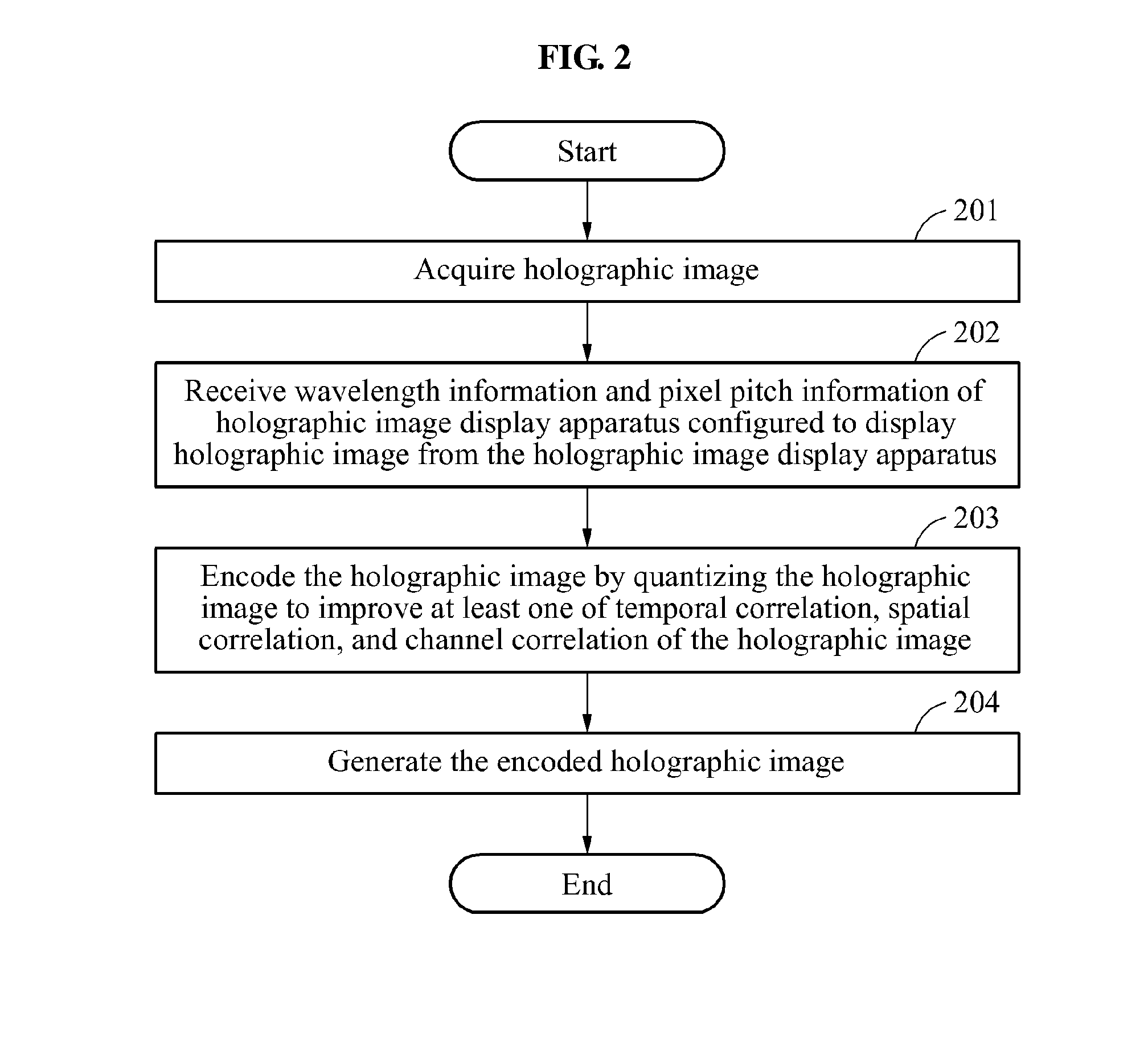 Data format for hologram, and apparatus and method for holographic video system