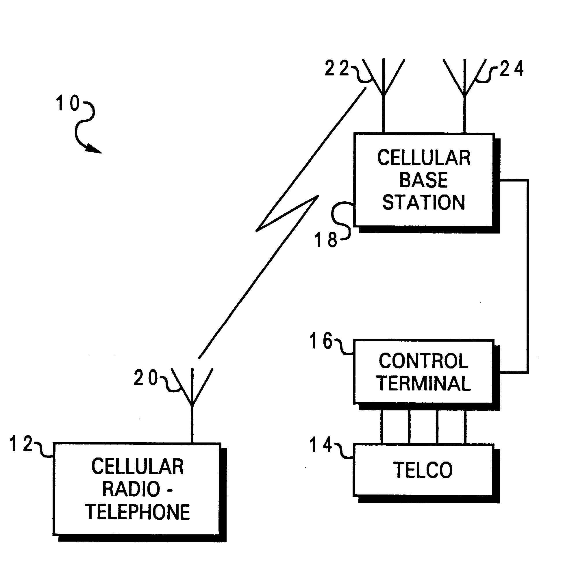 Method for CDMA handoff in the vicinity of highly sectorized cells