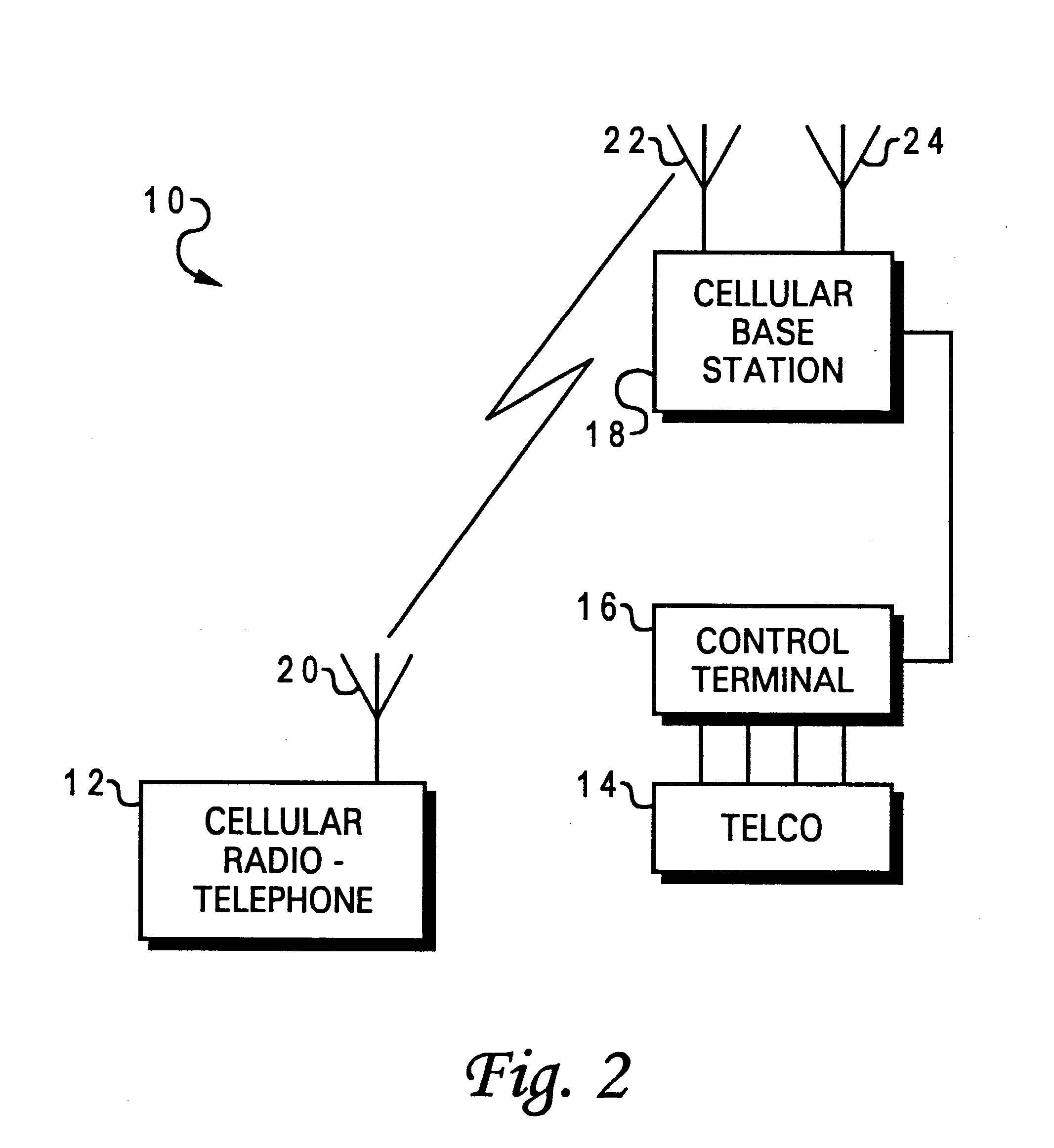Method for CDMA handoff in the vicinity of highly sectorized cells