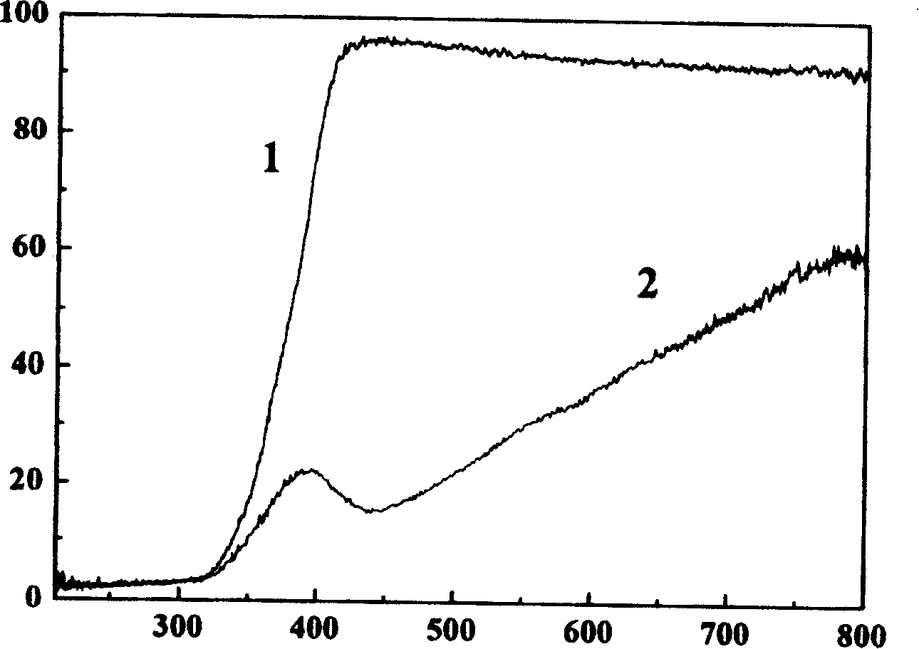 Artificial anitibody type composite photocatalyst and its preparation method