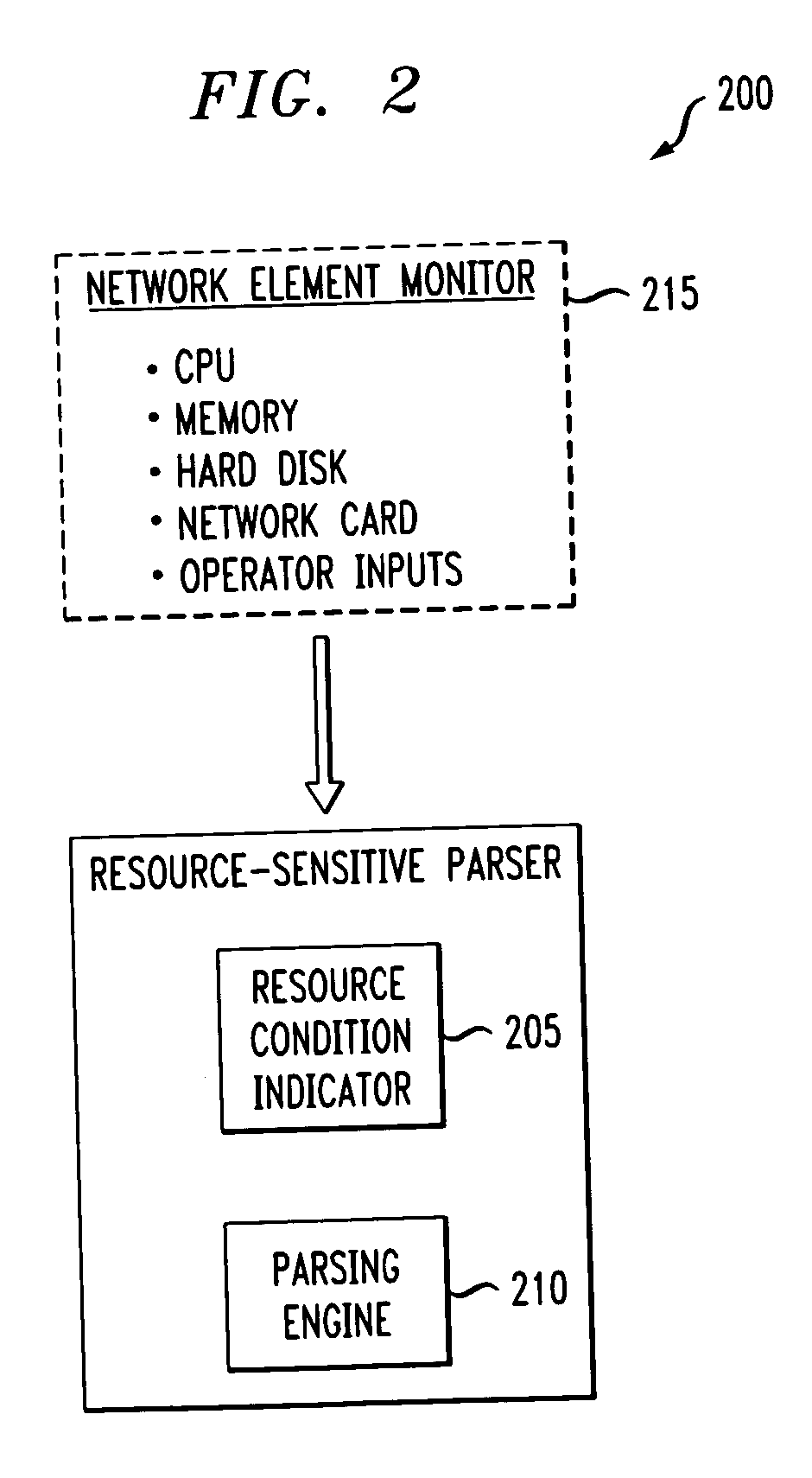 Resource-sensitive parser, method of parsing and session initiation protocol (SIP) network employing the same