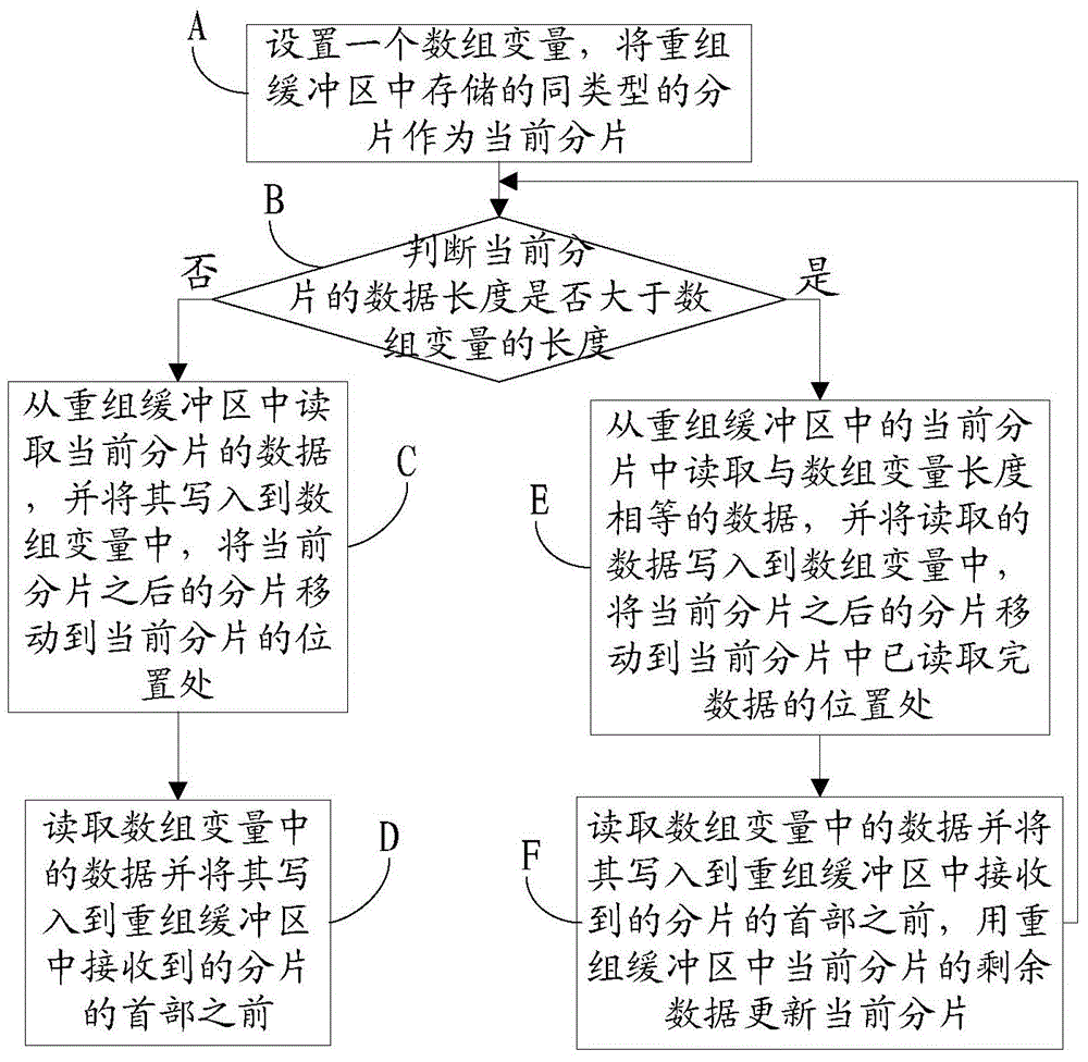 Method and device for saving internal memory