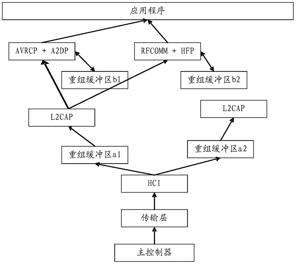 Method and device for saving internal memory