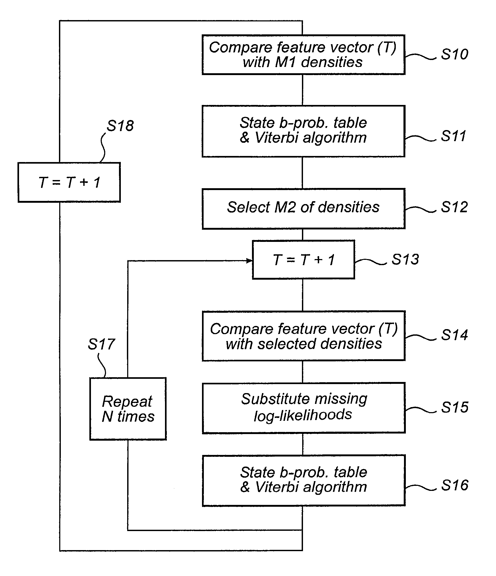 Determining distortion measures in a pattern recognition process