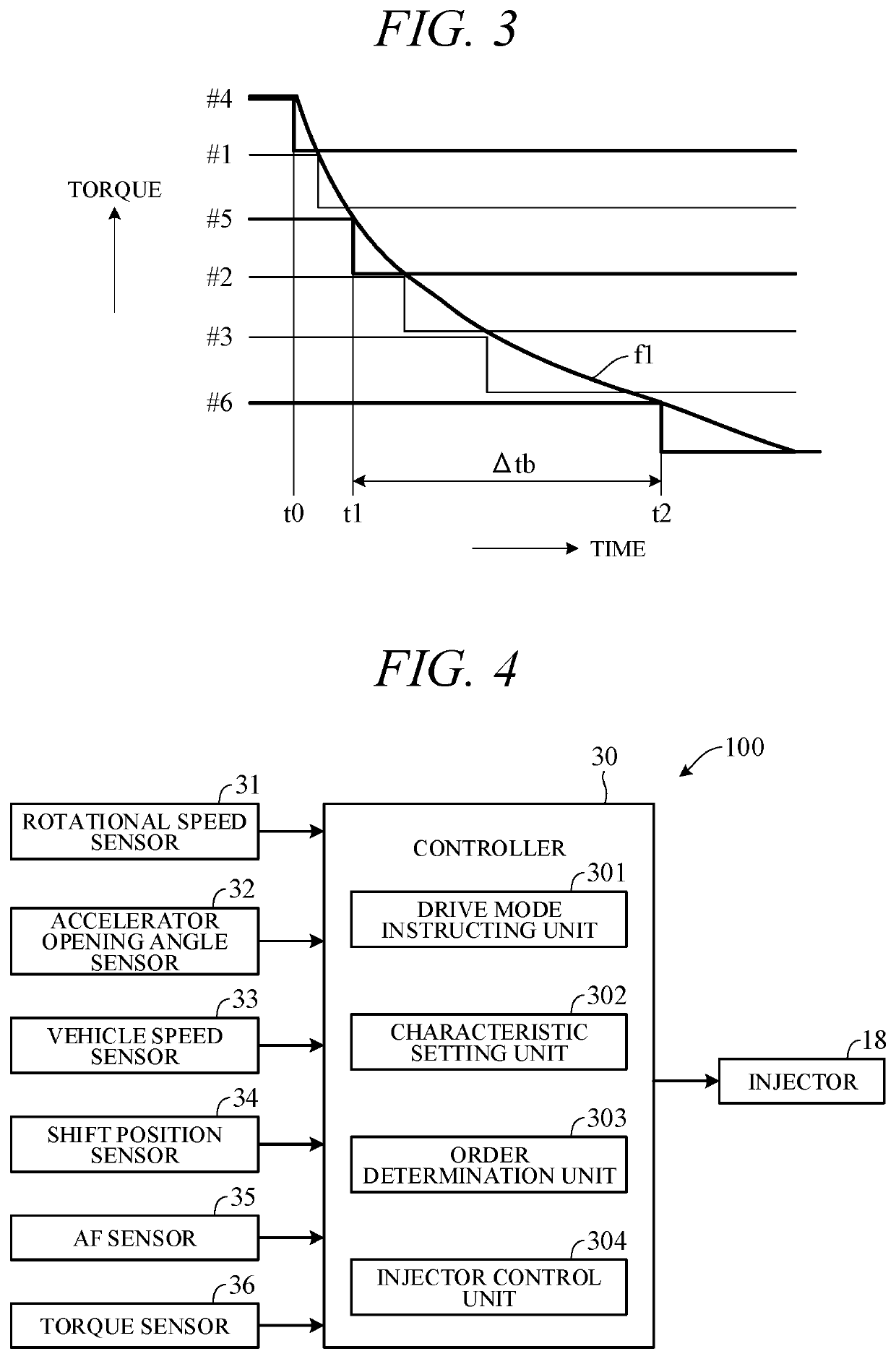 Cylinder deactivation system and cylinder deactivation method