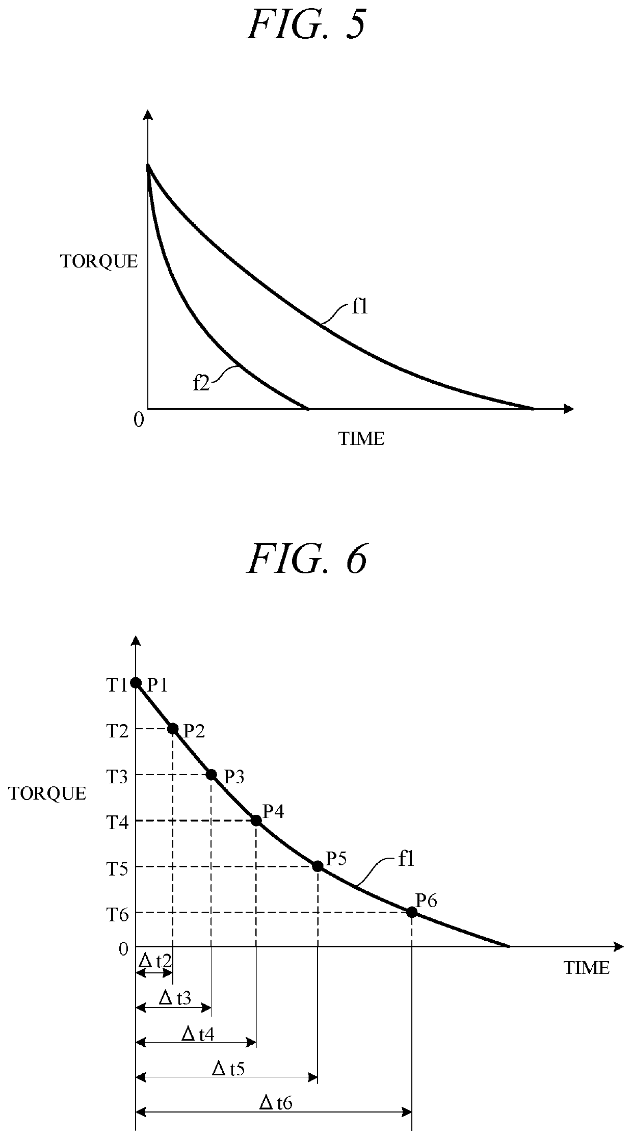 Cylinder deactivation system and cylinder deactivation method