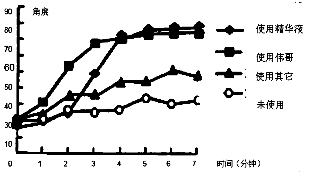 Male external time delay essence and application thereof