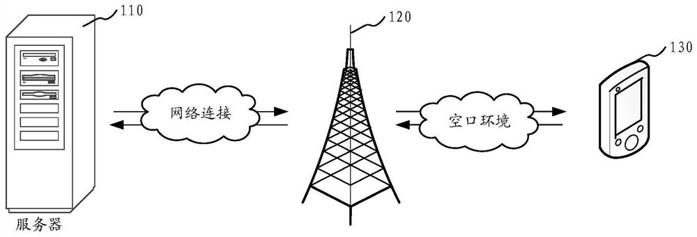 Data retransmission method, device, storage medium and network equipment thereof