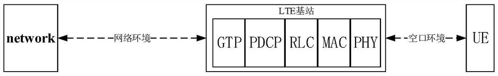 Data retransmission method, device, storage medium and network equipment thereof