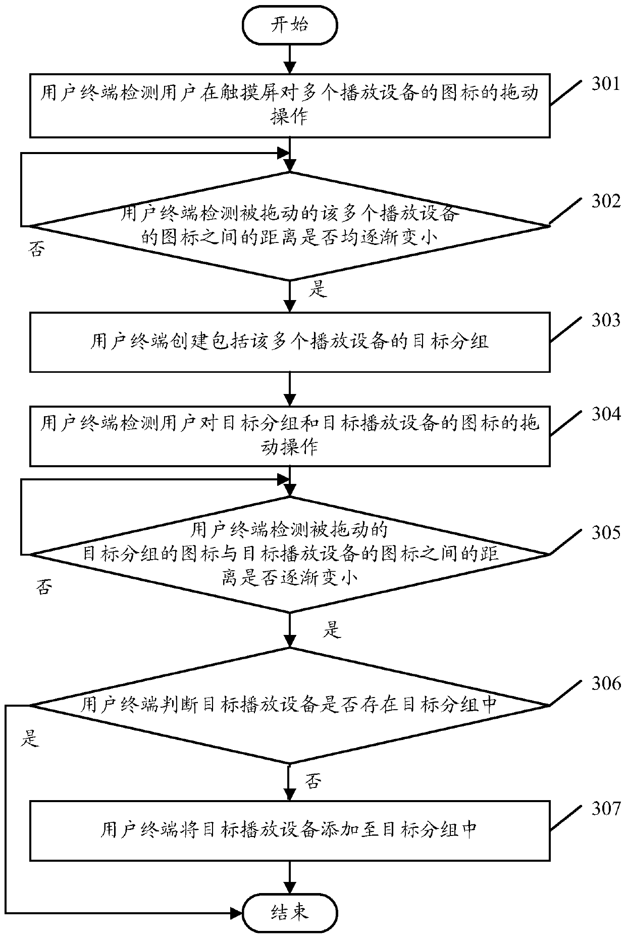 Grouping method of playing equipment and user terminal