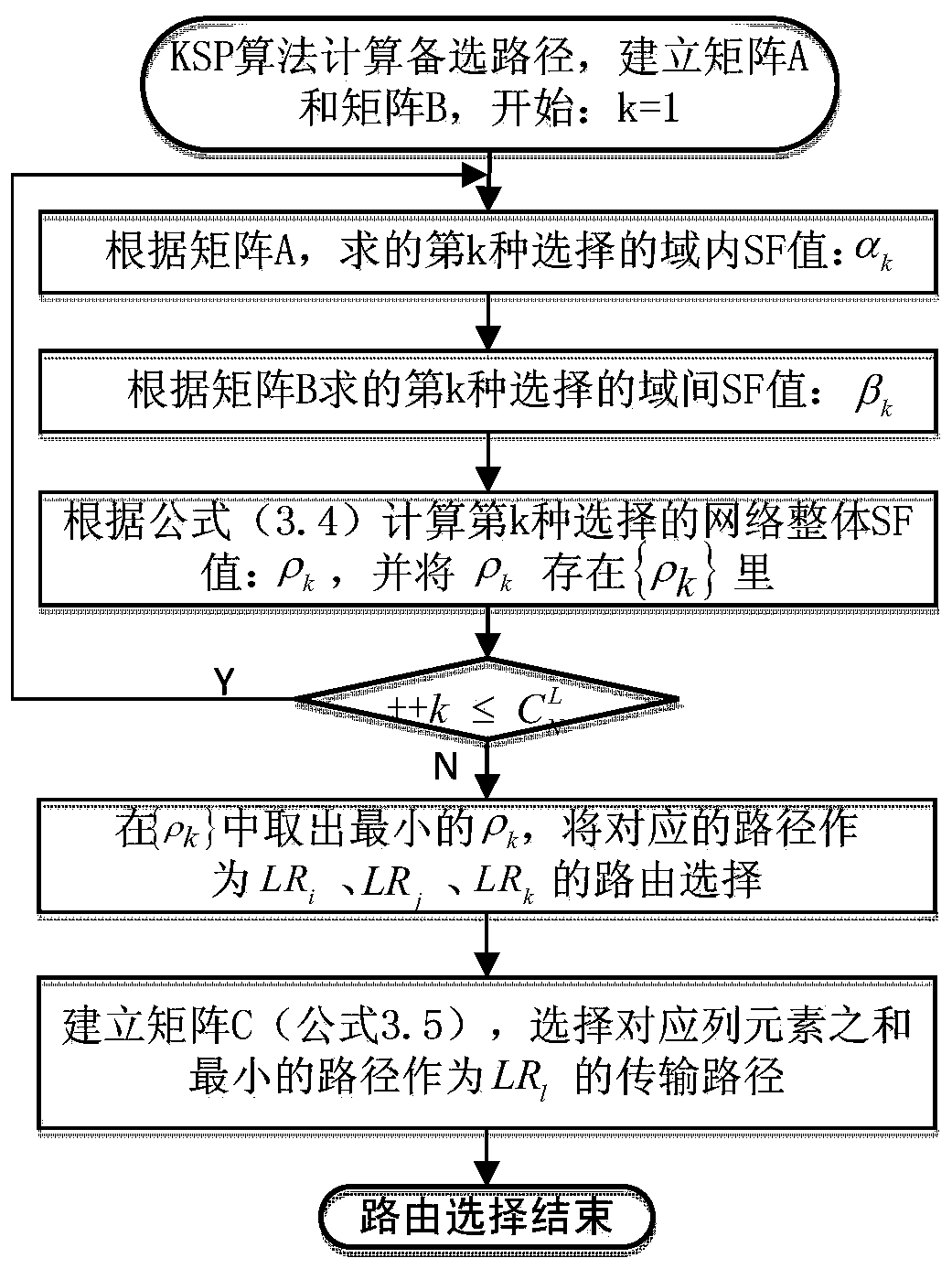 Attack-aware multi-domain elastic optical network routing and spectrum allocation method and system