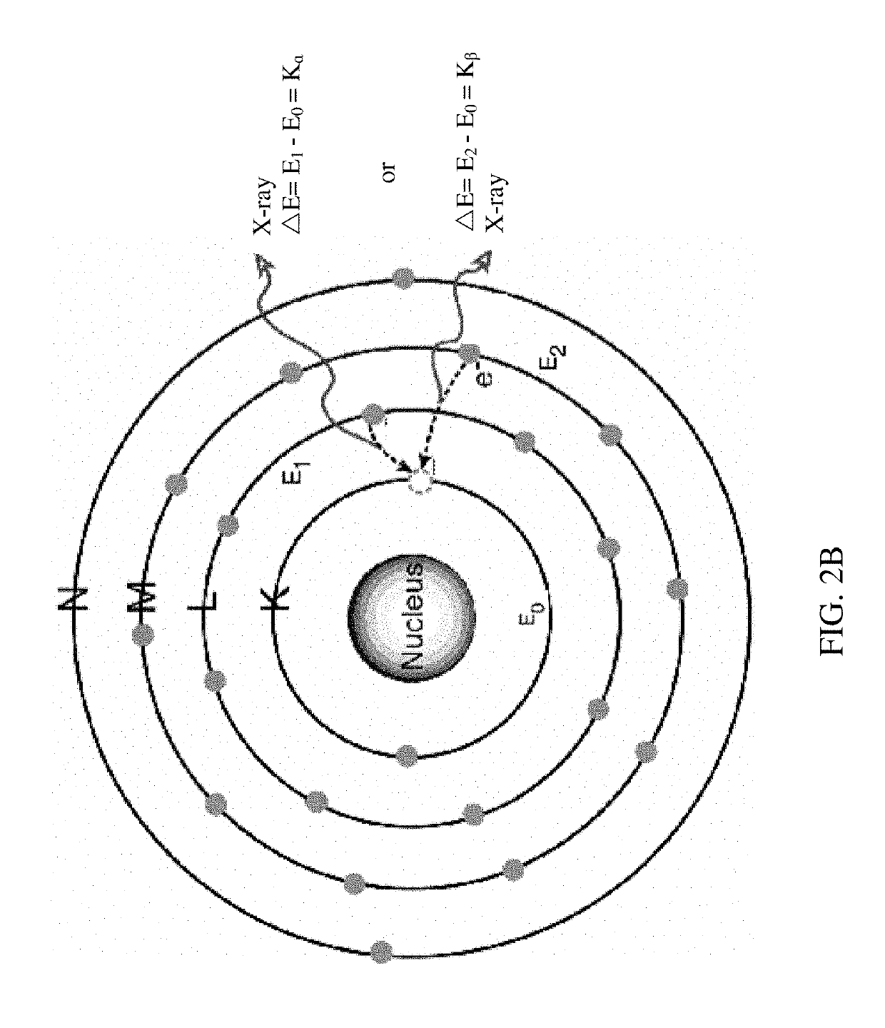 Multiplexing x-ray fluorescence system and method