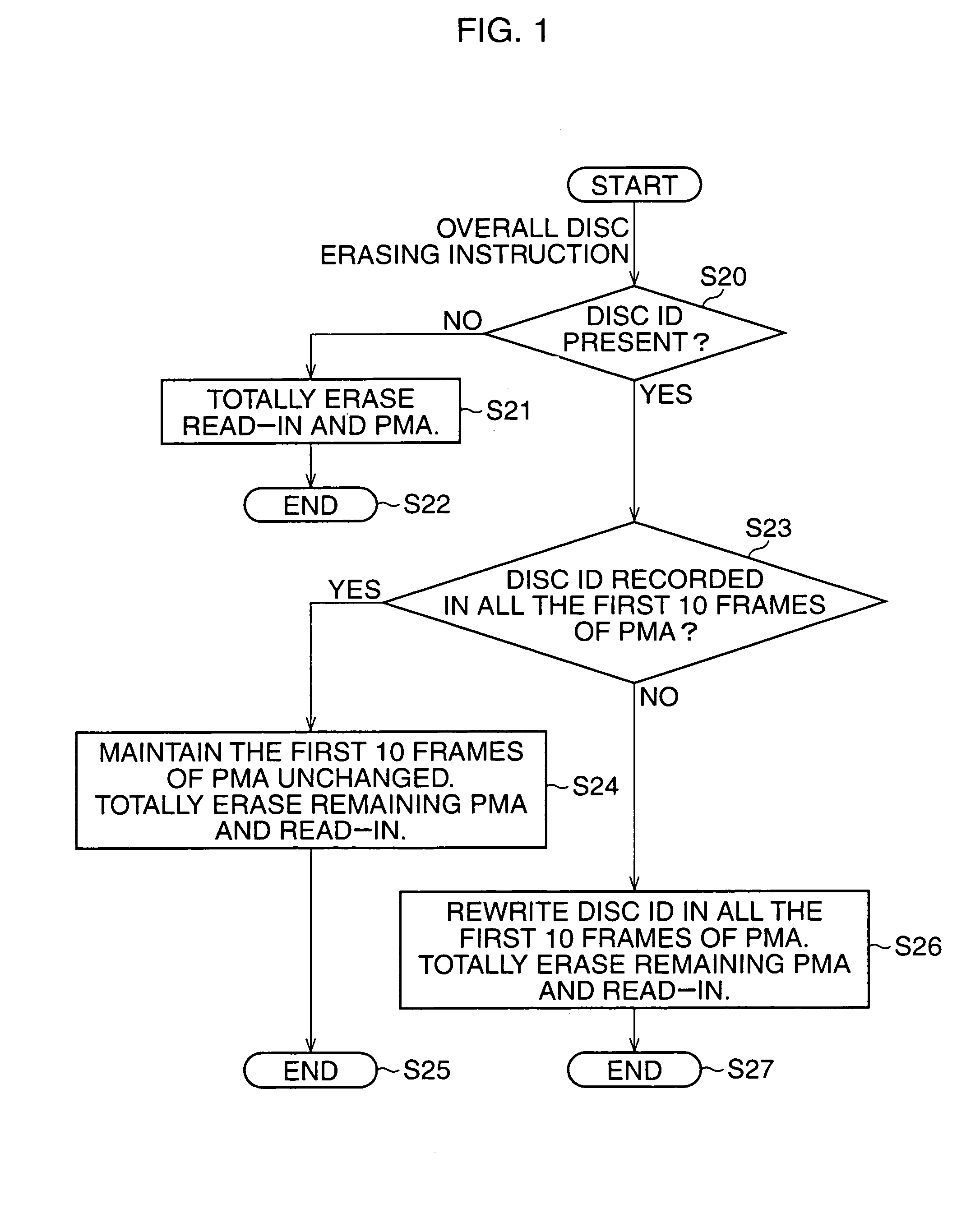 Method of logically erasing contents of a CD-RW disc while preserving disc ID