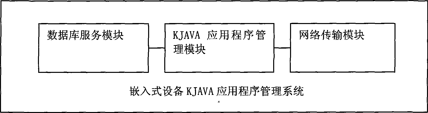 Embedded type equipment KJAVA application program management system and method