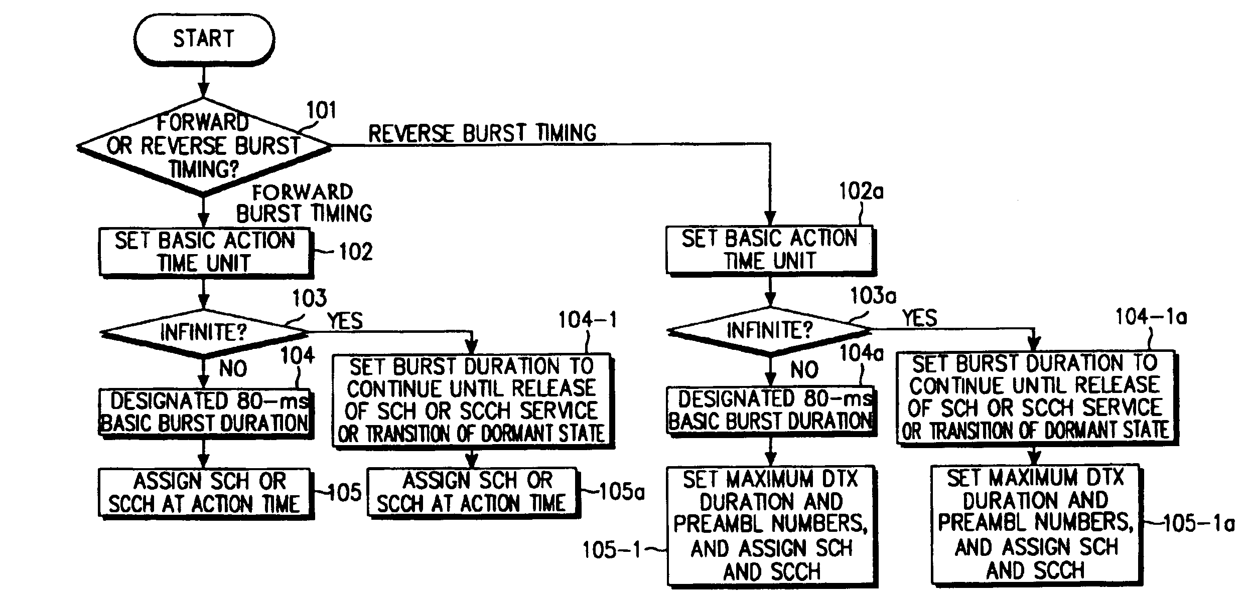 Method of providing burst timing for high-speed data transmission in a base station transceiver system of a mobile communication system